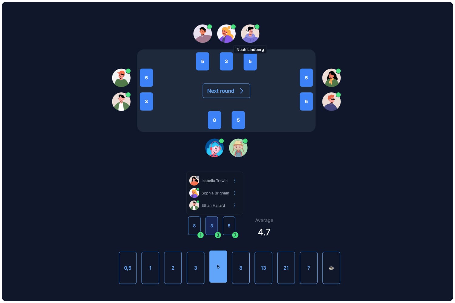 Voting Round Visual Results at a Glance